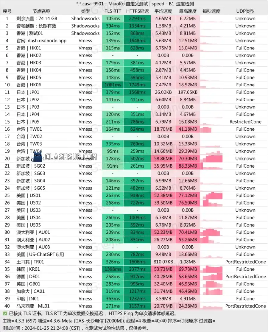 Realnode 机场最新测速