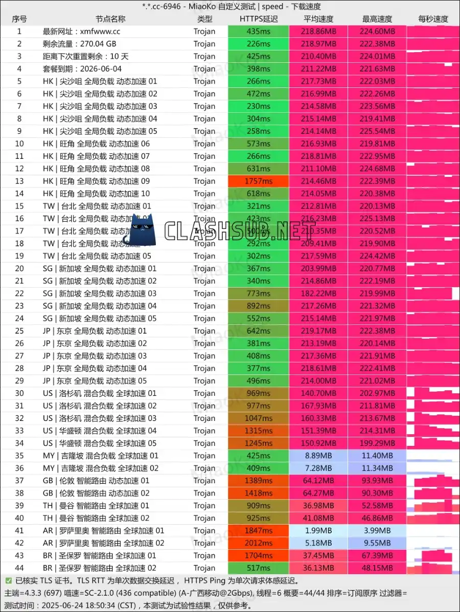 小蜜蜂机场最新测速 Clash Sub
