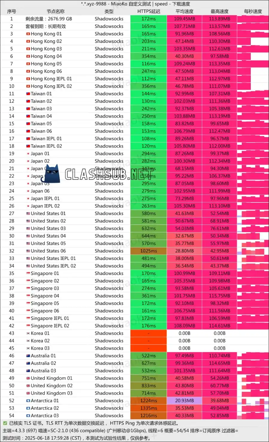 流量光机场最新测速 Clash Sub