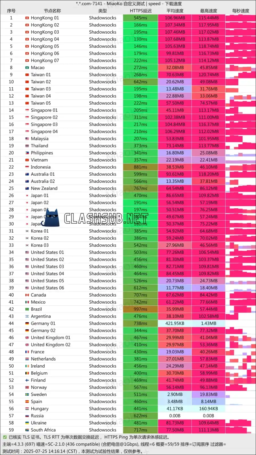 EIX Cloud 机场测速