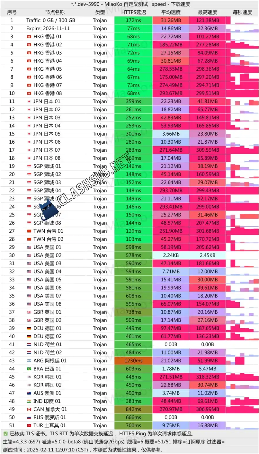 LinkCube VPN SpeedTest 绿叶机场测速 LinkCube VPN SpeedTest 绿叶机场测速