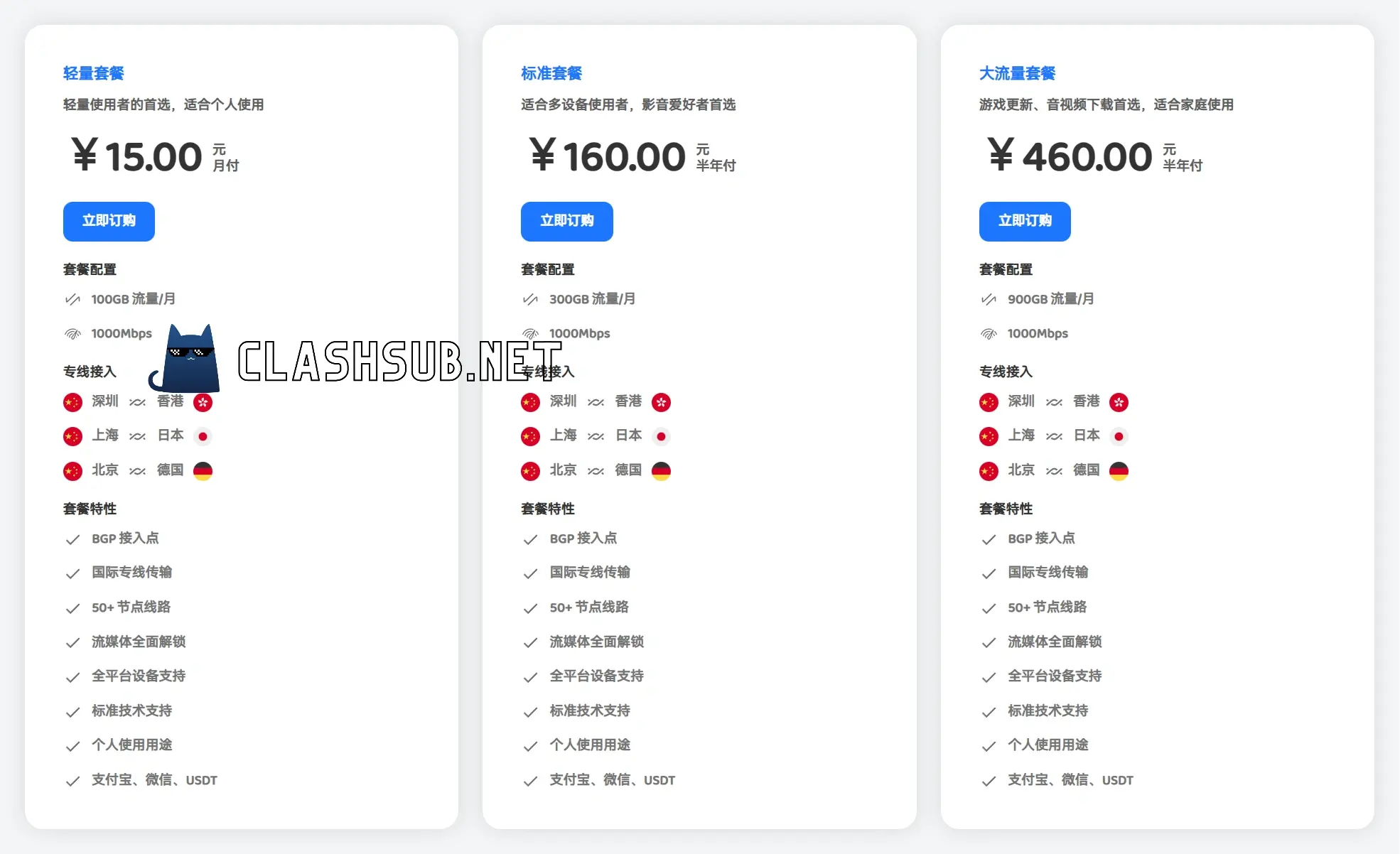 LinkCube VPN 订阅套餐 2026 LinkCube VPN 订阅套餐 2026